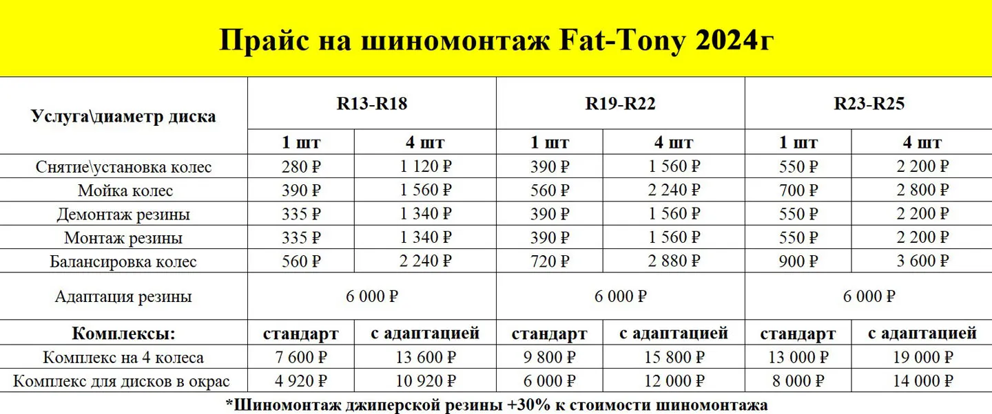 Оклеили RAM TRX матовым полиуретаном и выполнили фирменный Шиномонтаж на вибростенде на стендах Hunter